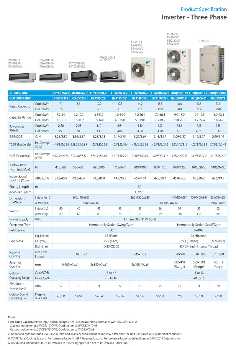 Daikin 14kW 3 Phase Inverter Ducted Air Conditioner FDYAN140