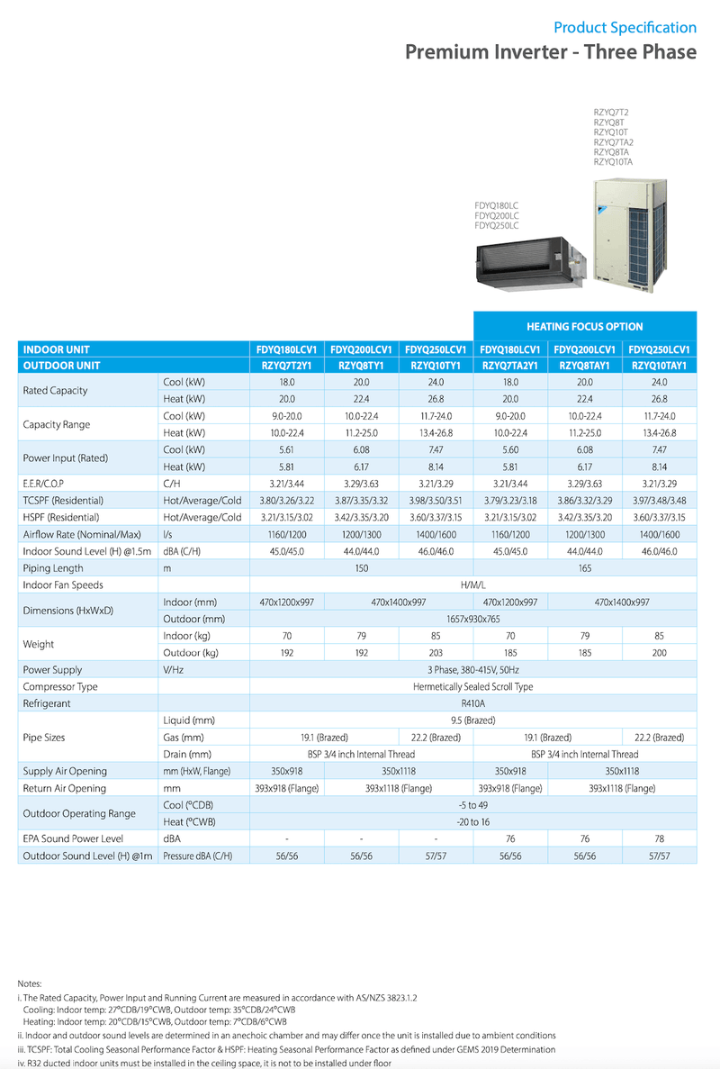 Daikin 25kW Premium Inverter Ducted Air Conditioner FDYQ250