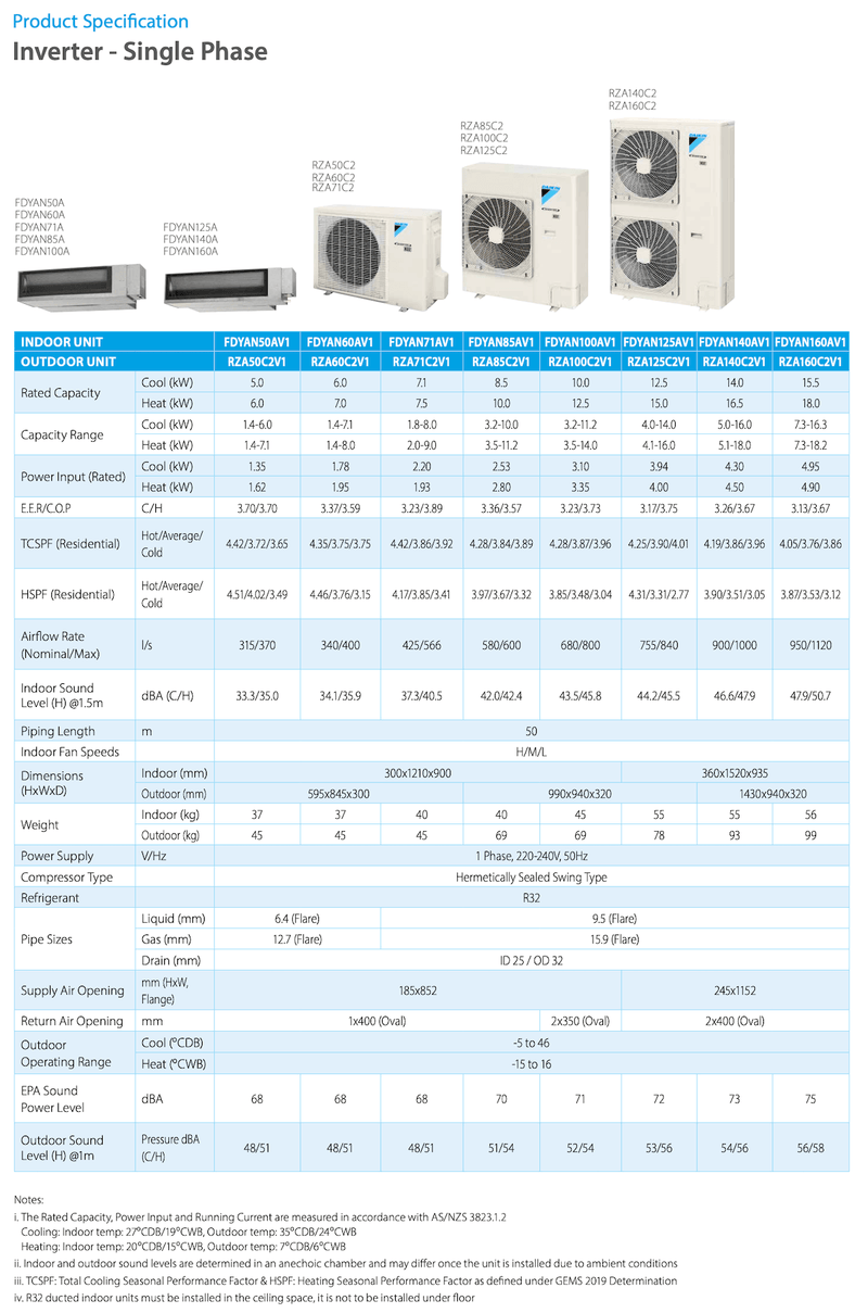 Daikin 10kW Inverter Ducted Air Conditioner FDYAN100